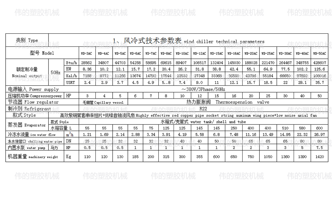 風(fēng)冷式工業(yè)冷水機(jī)